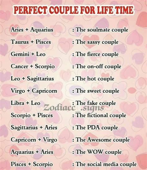 dating with zodiac signs